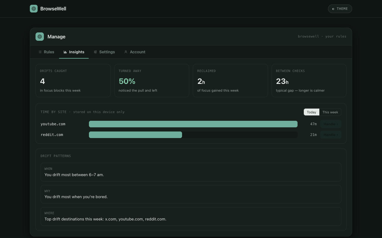 Insights page with time-by-site stats