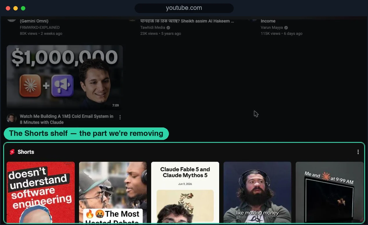 The YouTube homepage with the Shorts shelf visible, spotlighted as the part being removed